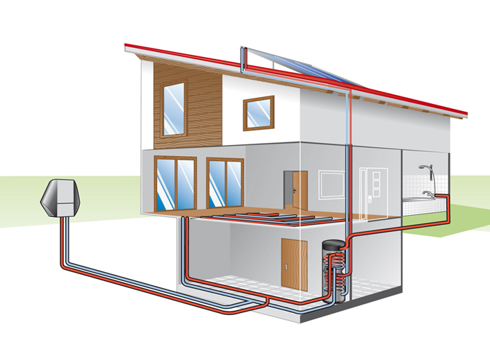 Alpha innotec Wärmepumpe Grafik