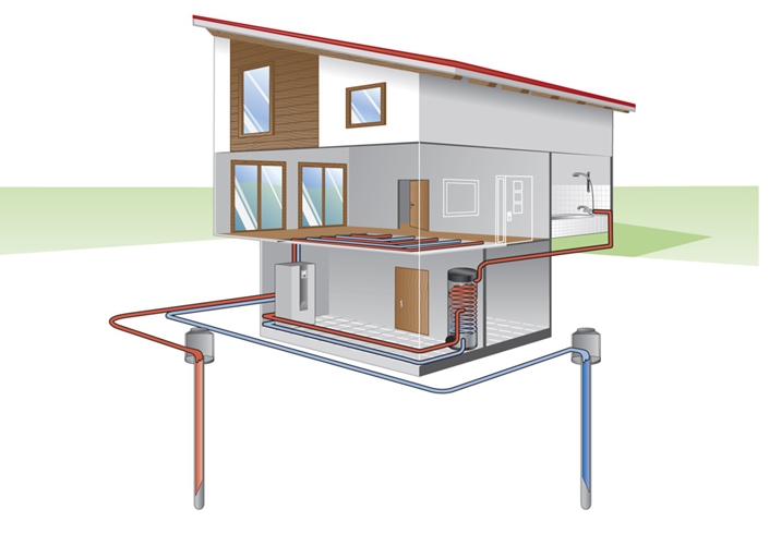 Alpha innotec Erdwärmepumpe Indoor Grafik